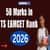 50 Marks in TS EAMCET Rank 2025: Check Admission Chances & College Options